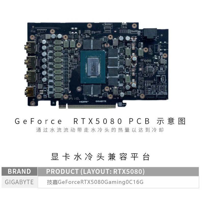 Bykski GPU Bloğu GIGABYTE RTX5 - Pc Gaming Xịn incelemesi ve fiyatı